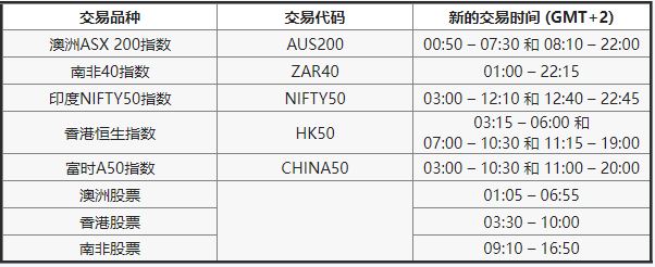 US-Trading-Time-SC.JPG