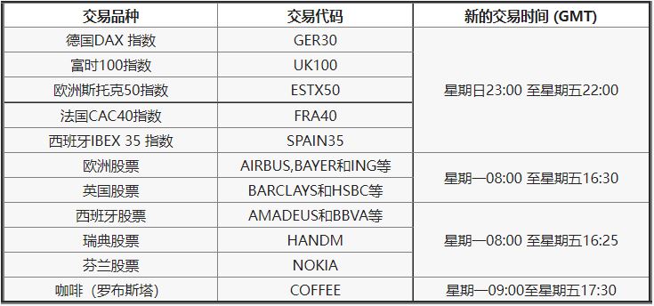 trading-time-EU-SC.JPG