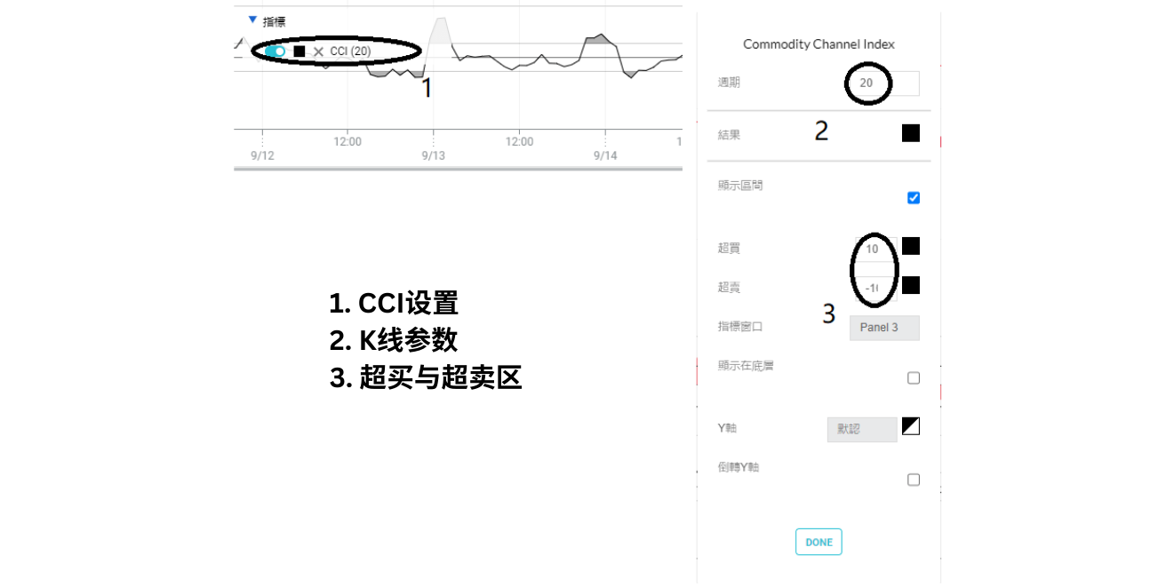 CCI指标设置 CCI指标设置