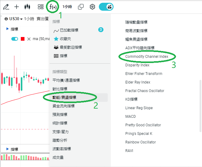 添加CCI指标