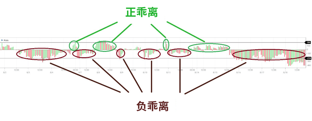 正乖离与负乖离 正乖离与负乖离