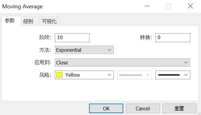 MA移动平均线使用教学：均线参数设定