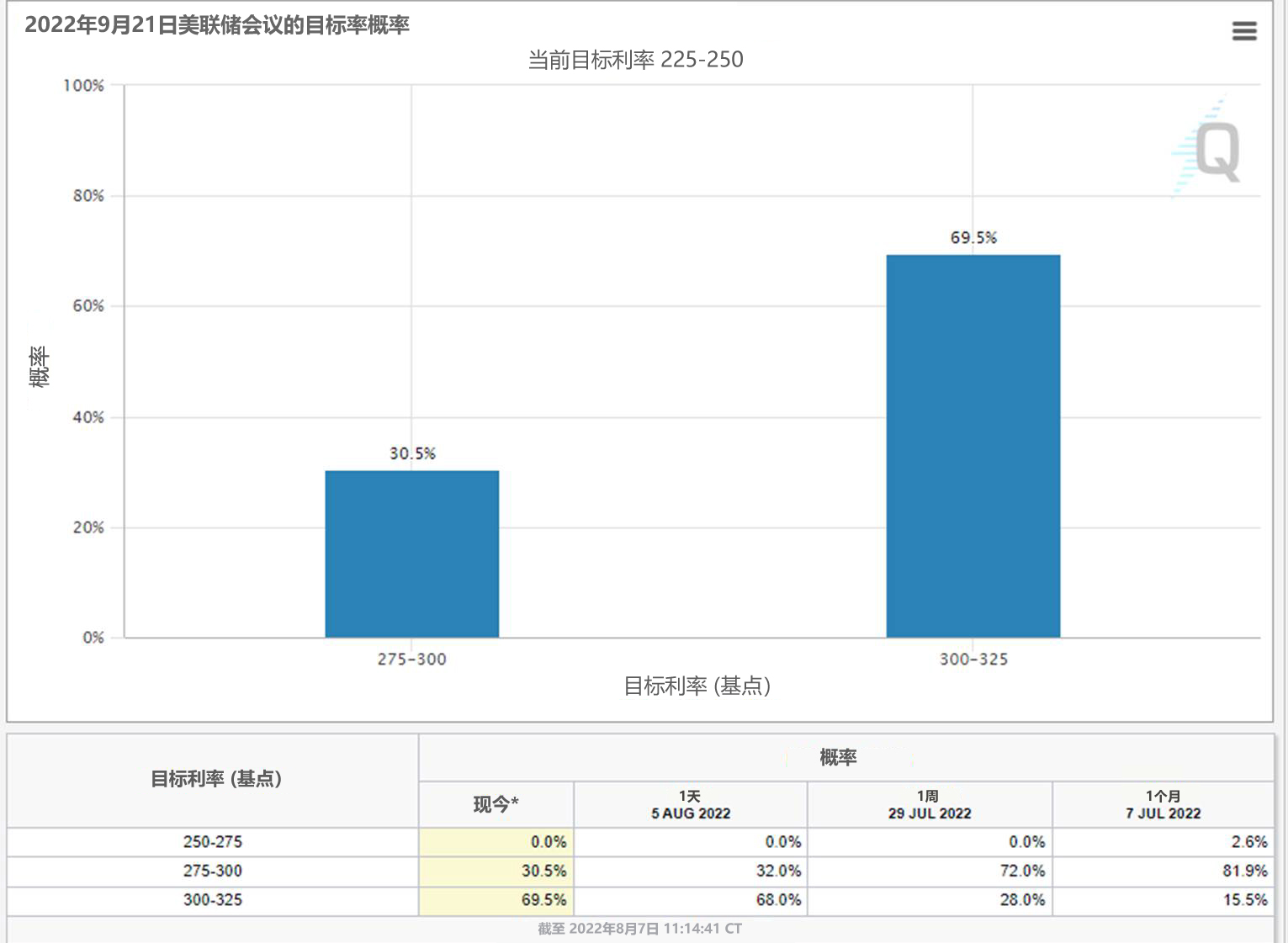 资料源自于CMEGROUP网站