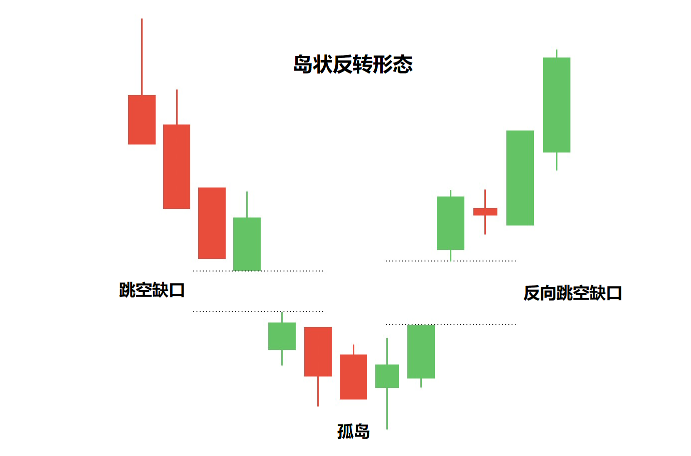 趋势反转