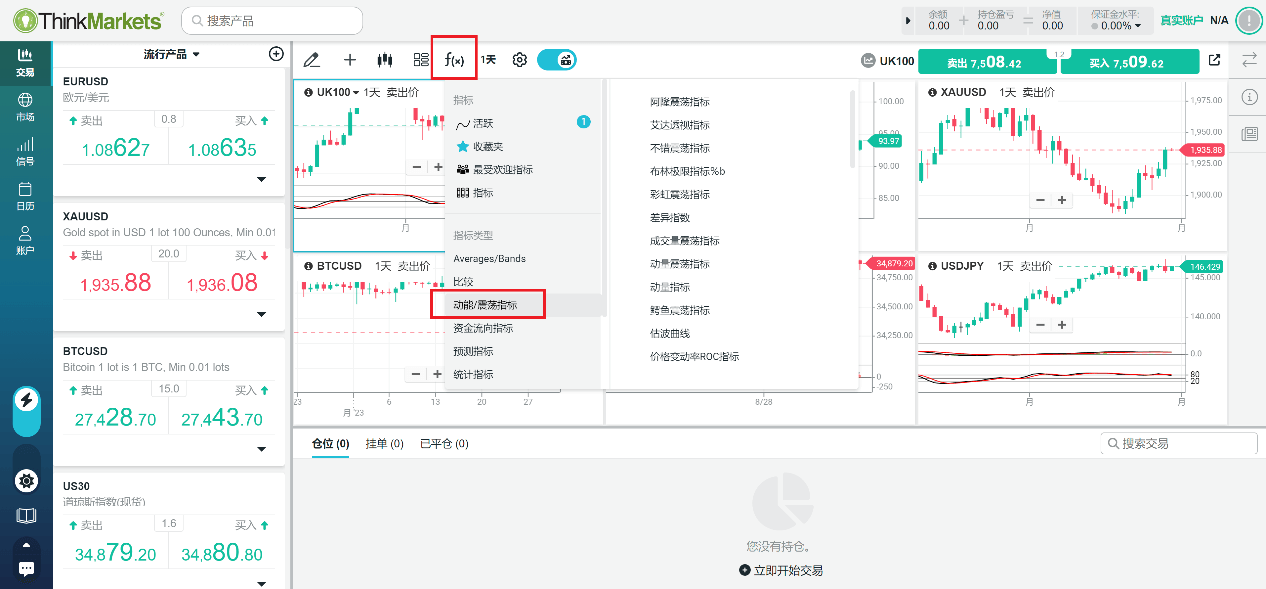 Think Trader动能/震荡指标