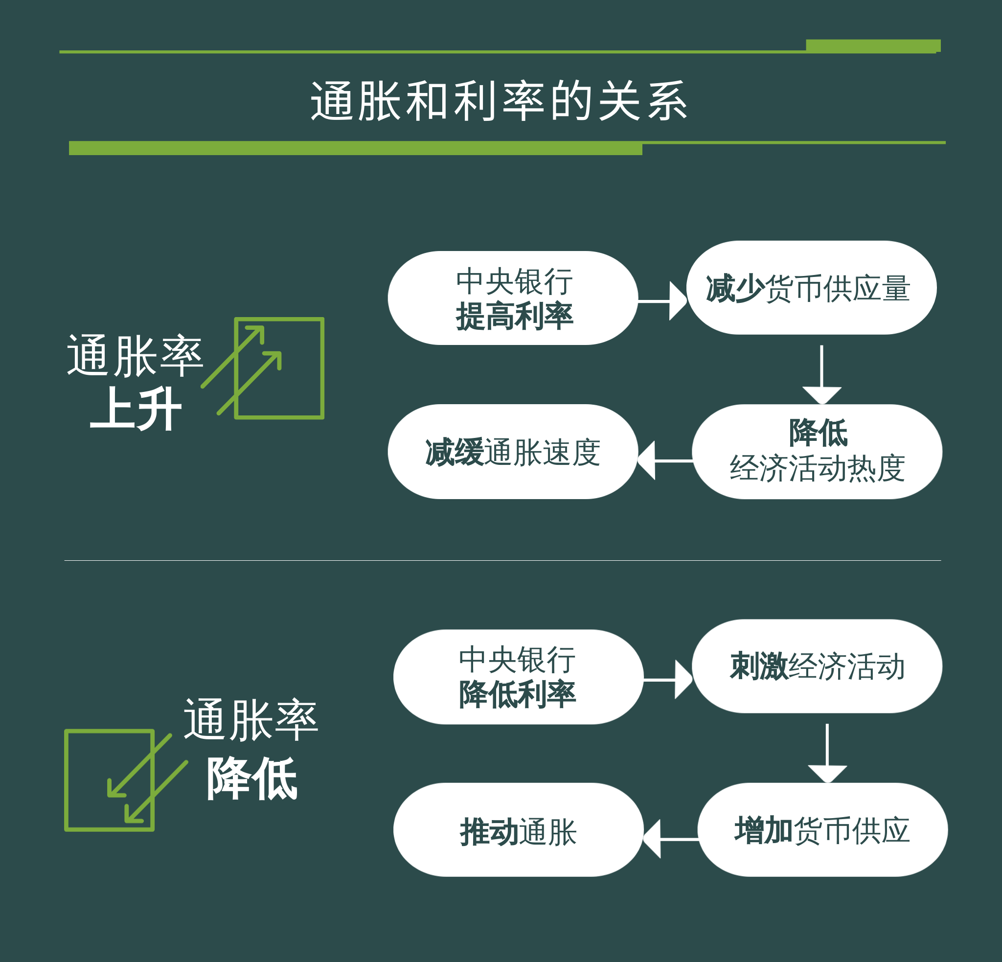 通胀和利率的关系图表