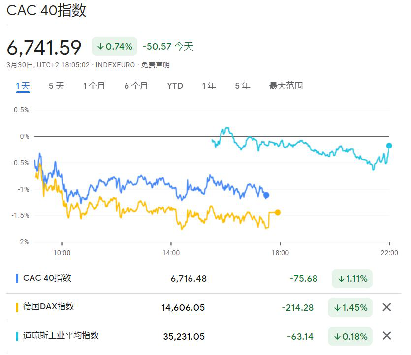 CAC40指数特征和历史走势