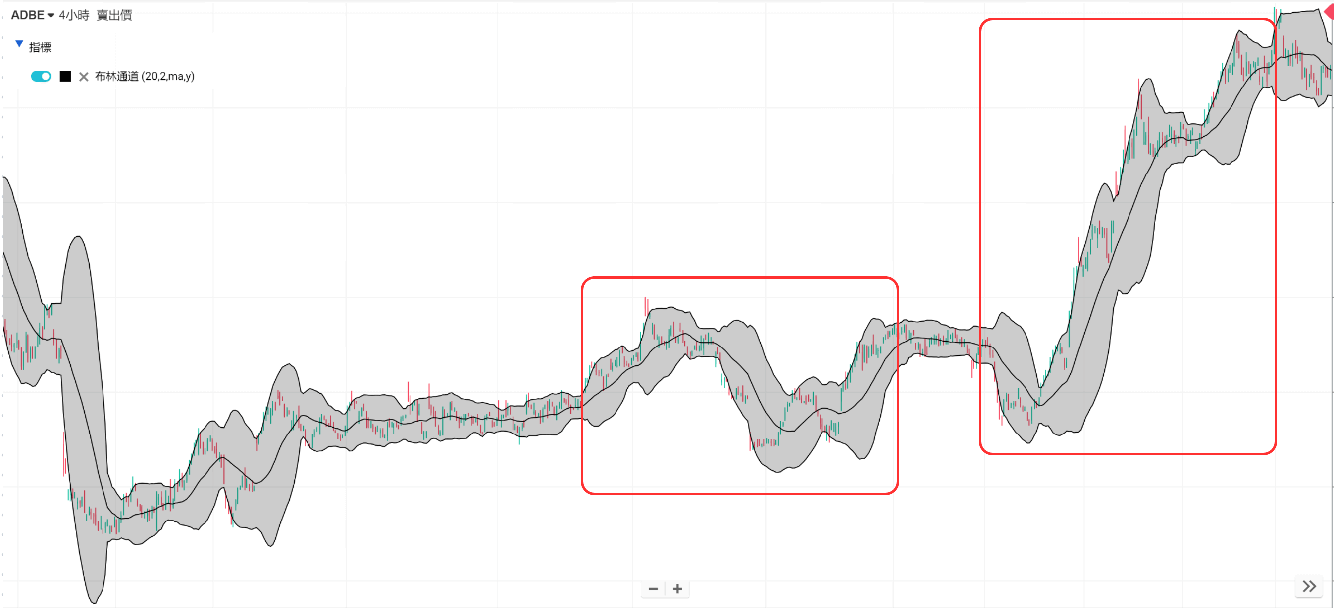 布林带扩张