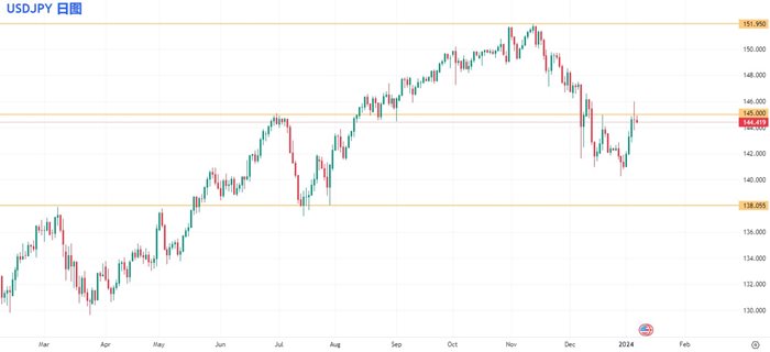A graph of stock marketDescription automatically generated