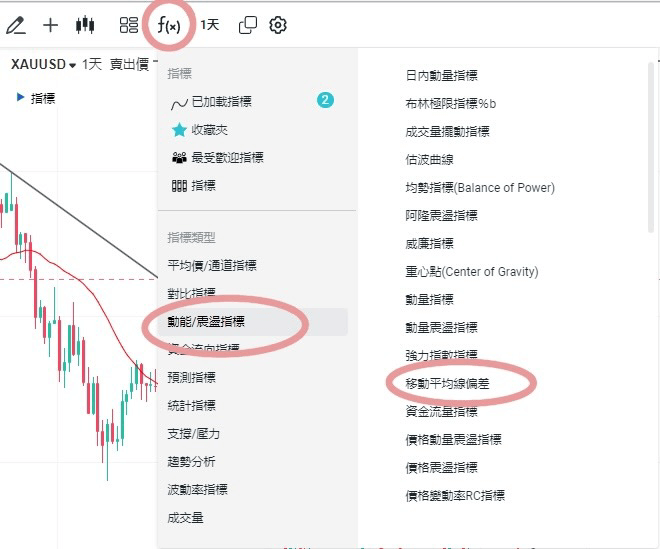 移动平均线偏差 移动平均线偏差