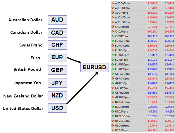 Forex quotations