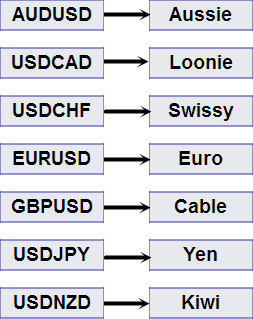 Forex quotations