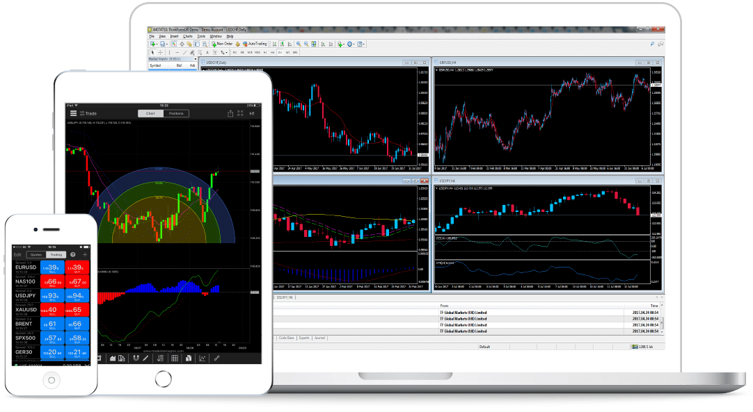 platform - spreadbet